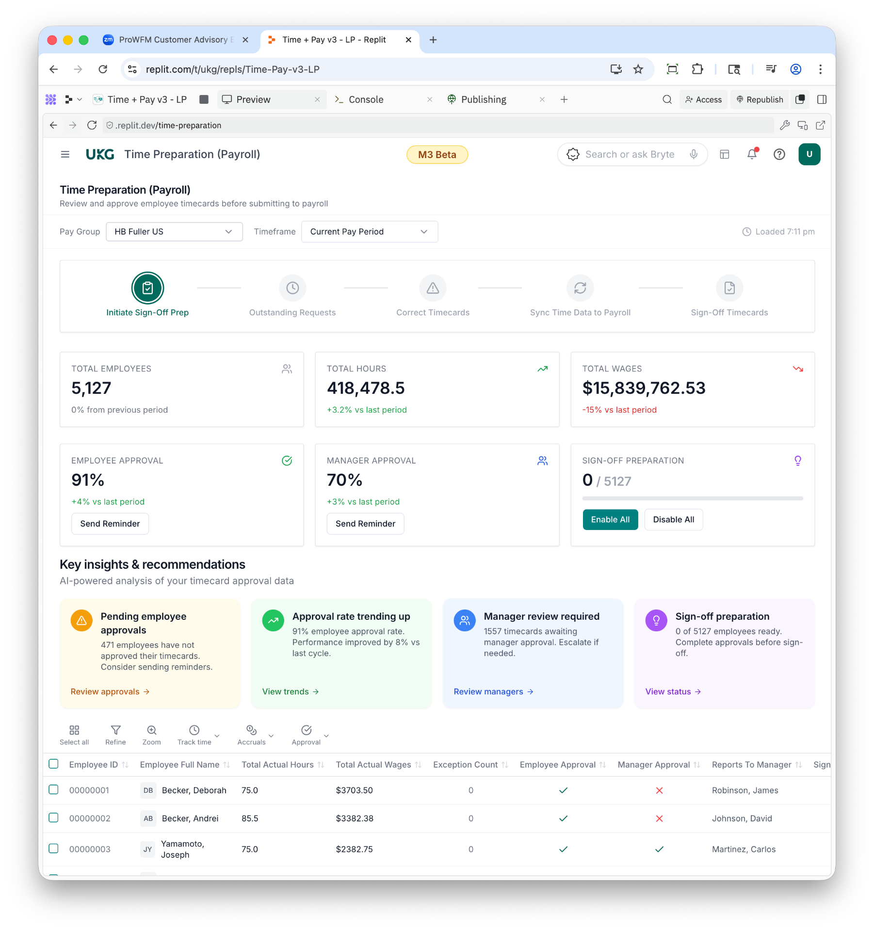 Sign-off preparation view showing total employees, hours, wages, employee and manager approval rates, sign-off readiness, and key insights