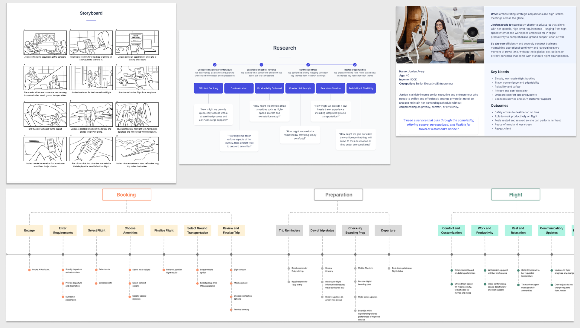 Research board with storyboard frames, exploratory research synthesis, persona, and an end-to-end journey map across booking, preparation, and flight