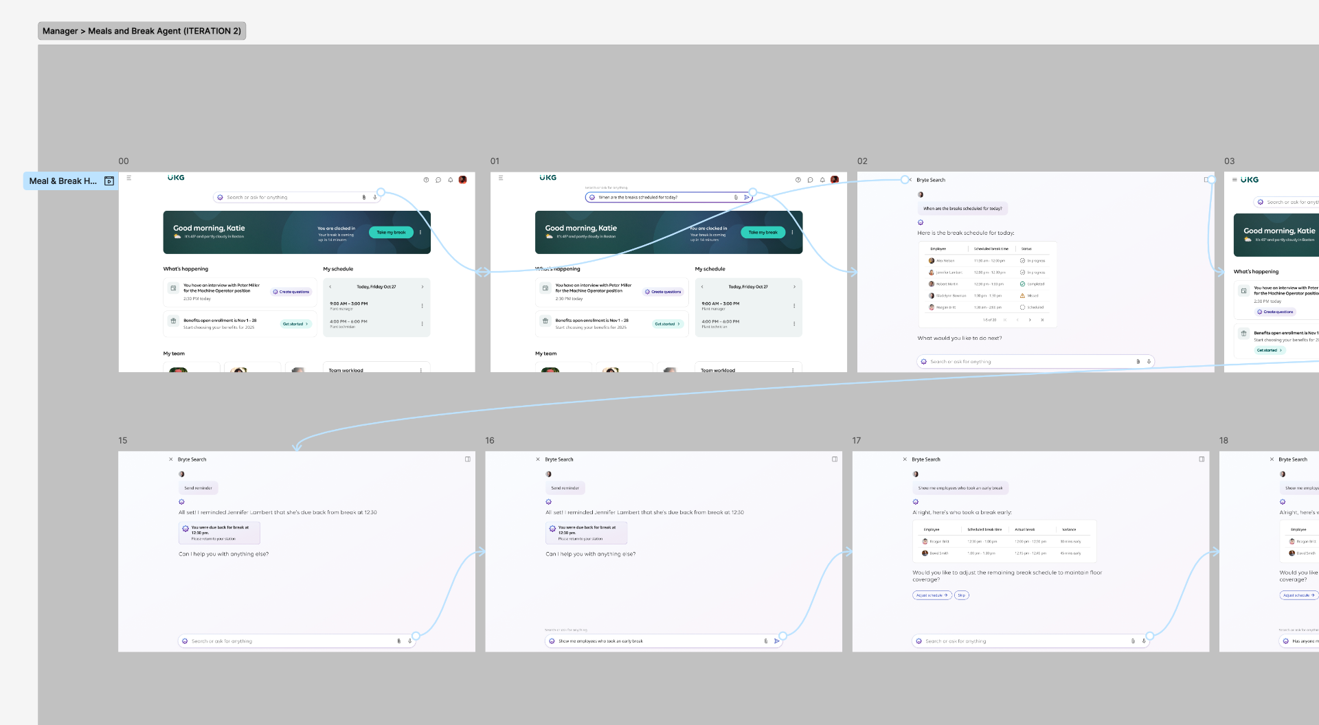 Full prototype flow board showing every explored state of the break-management conversation
