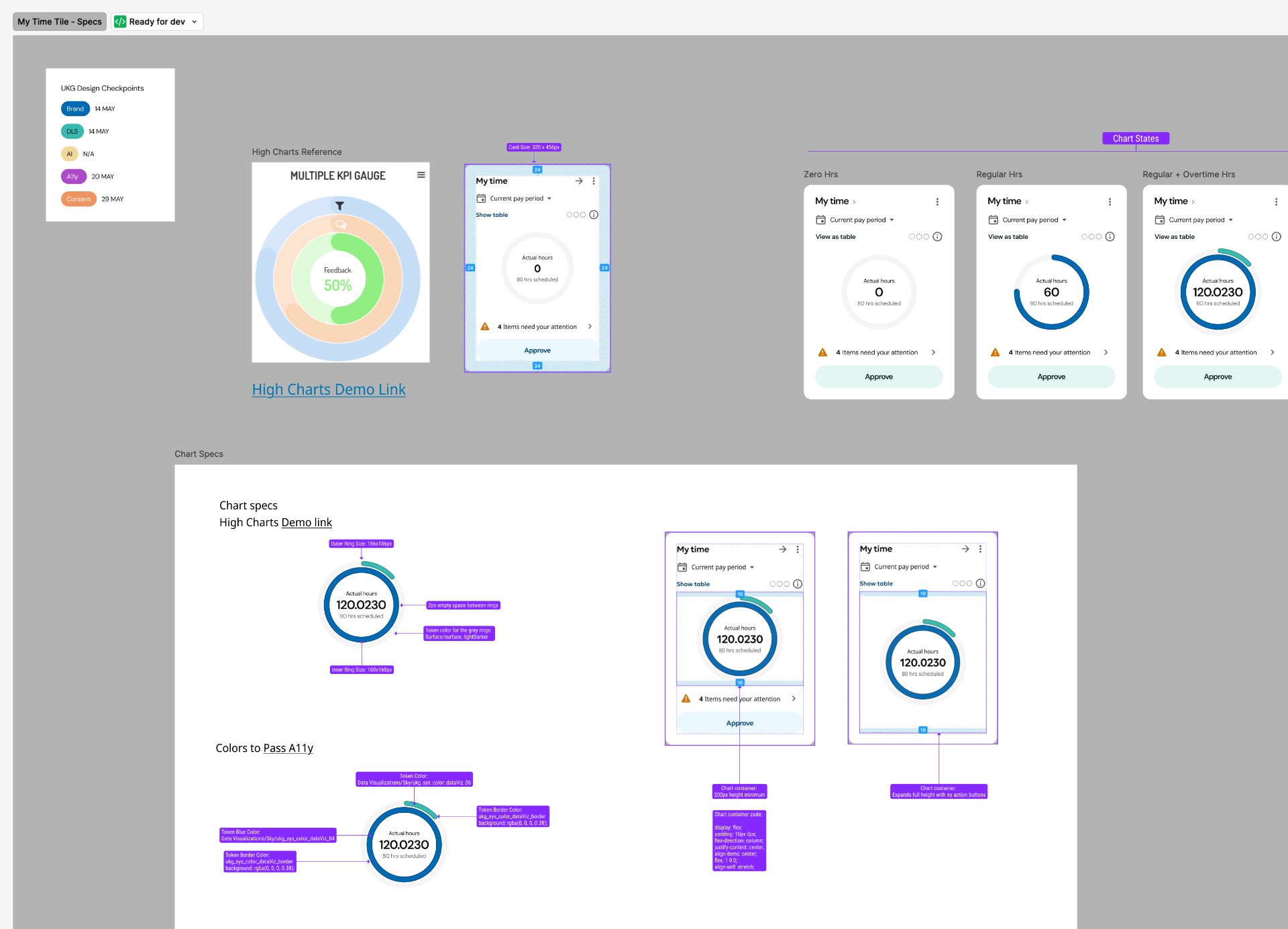 Component specification board showing chart states, sizing, color tokens, and accessibility notes for the My Time tile