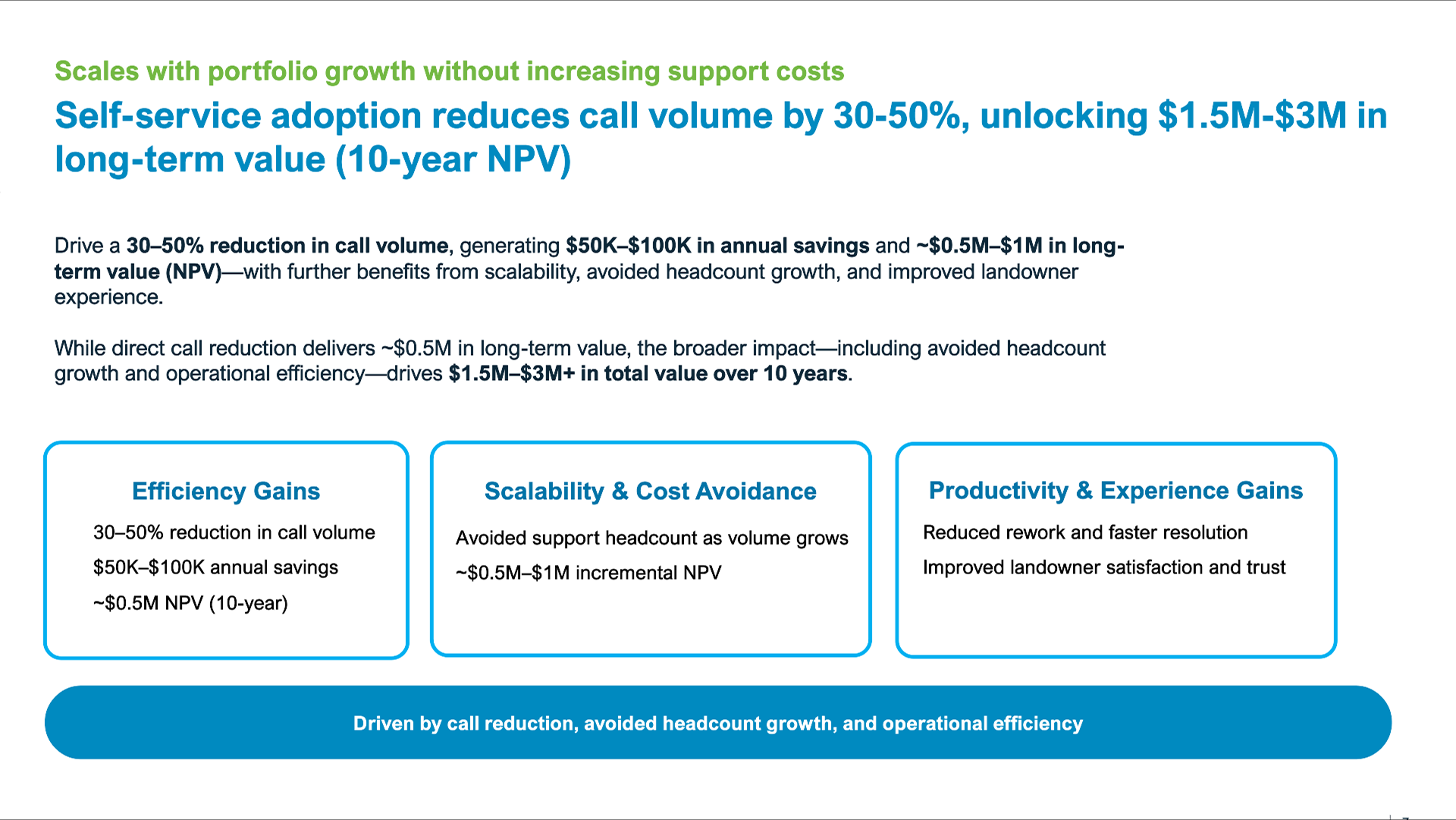 Executive business case summarizing call reduction and long-term value
