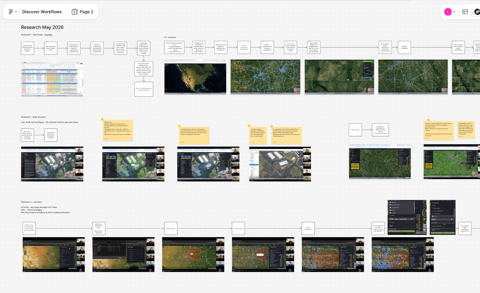 Research board mapping participant workflows for discovering and evaluating renewable energy sites, with annotated screenshots and insights